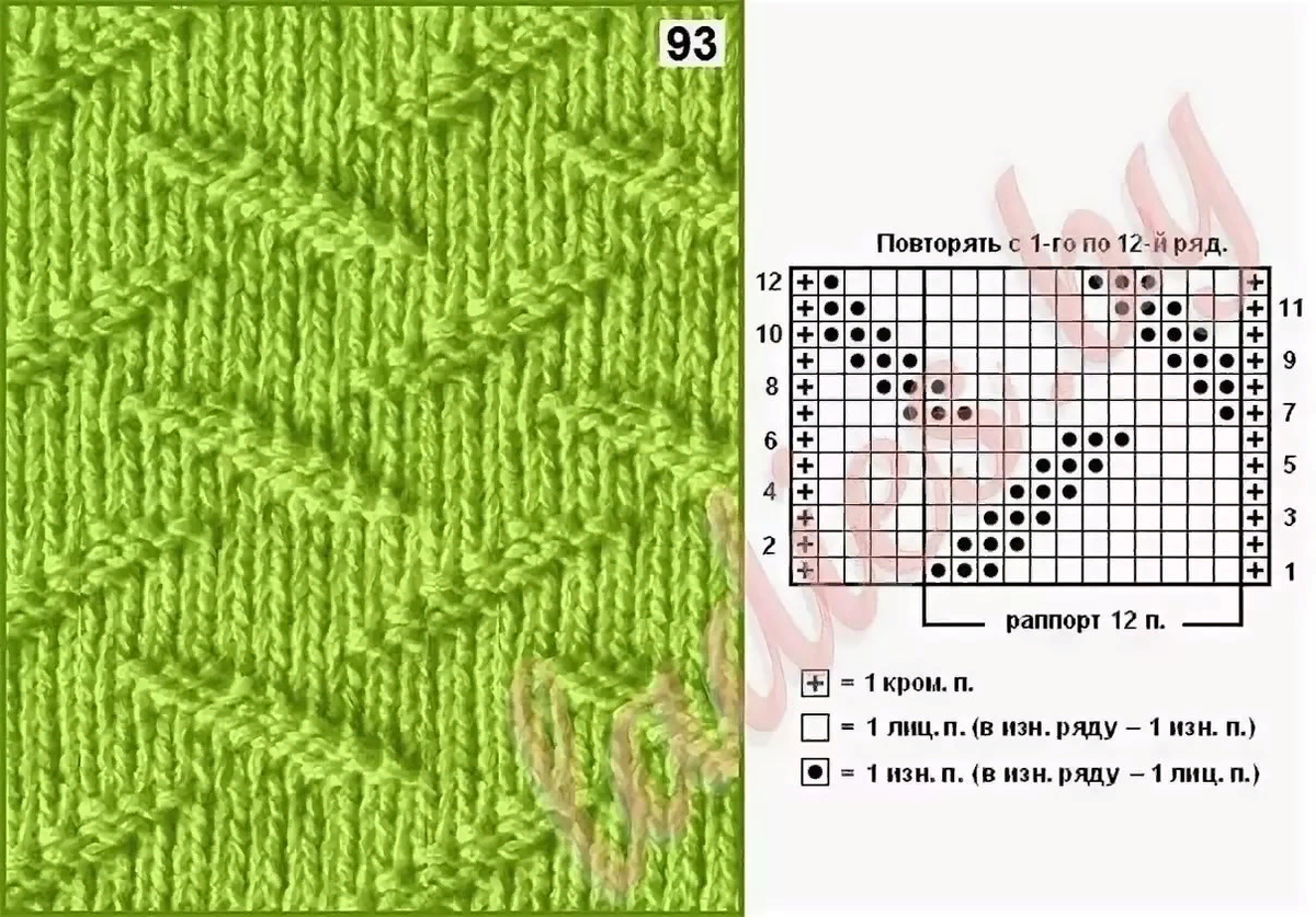 Рельефные дорожки спицами со схемами простые Геометрия спицами + схемы Что умею, тем делюсь! Дзен