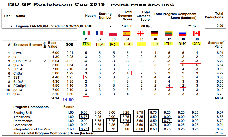  ... уже не требую старших зубцовых от ТМ. Пусть покажут что есть не хуже  Плющенко в 38 лет!!!