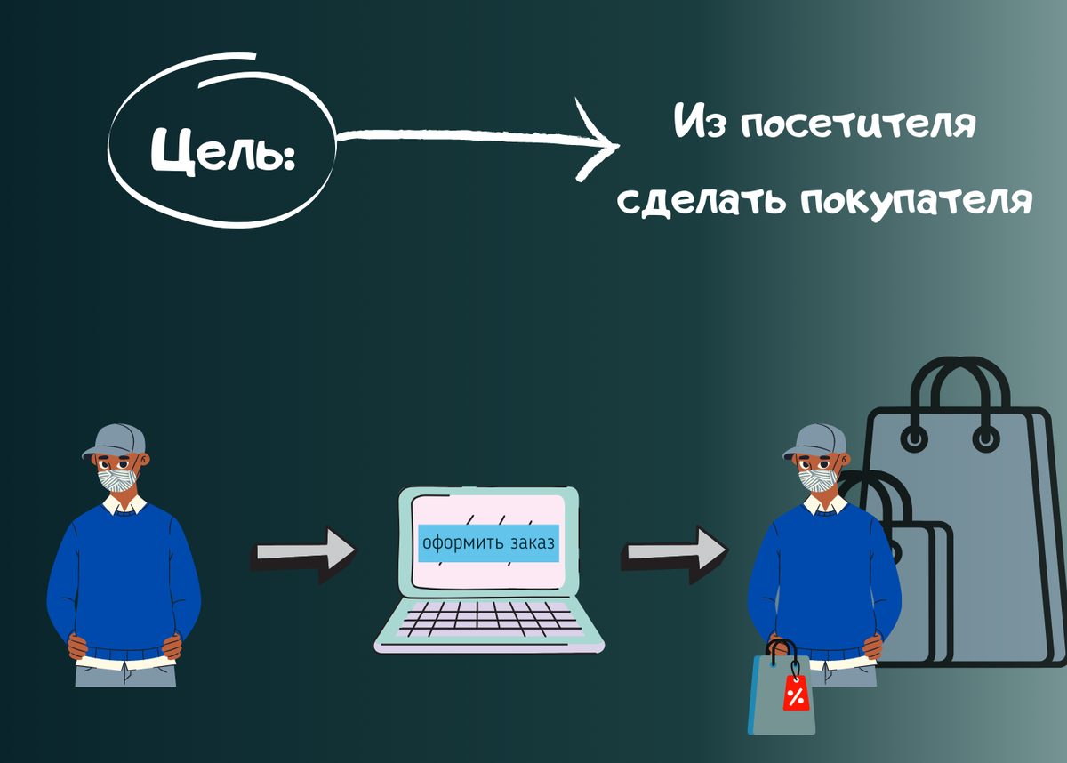 Картинки на тему интернет маркетинга