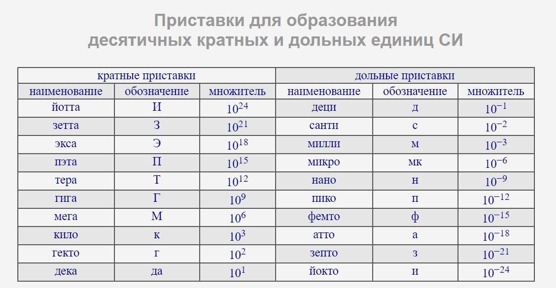 Кратные 2 и 7