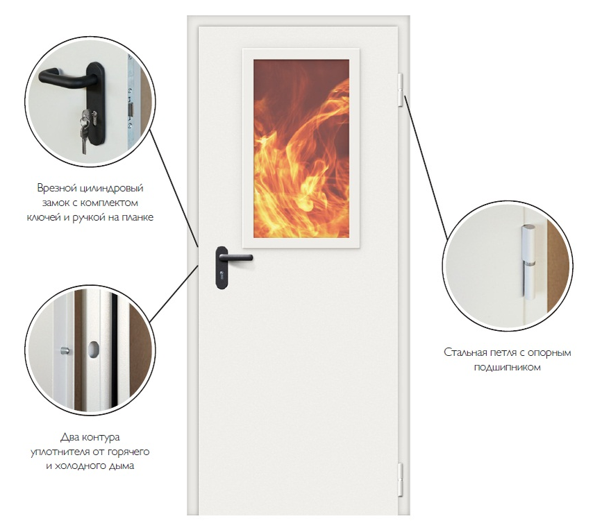 Противопожарные двери - ГОСТы, типы и характеристики