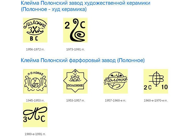 Полонський фарфор - Колекціонування