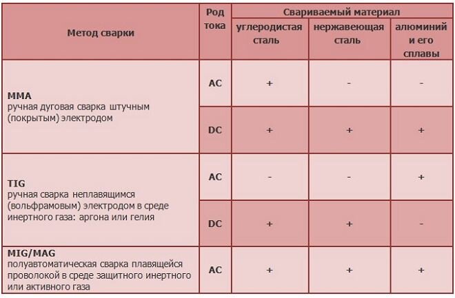 Как сделать для сварки осциллятор своими руками?