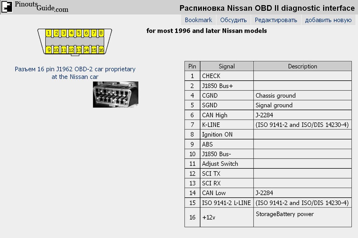 Распиновка OBD2