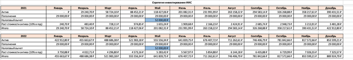 Примерно так выглядит мой план