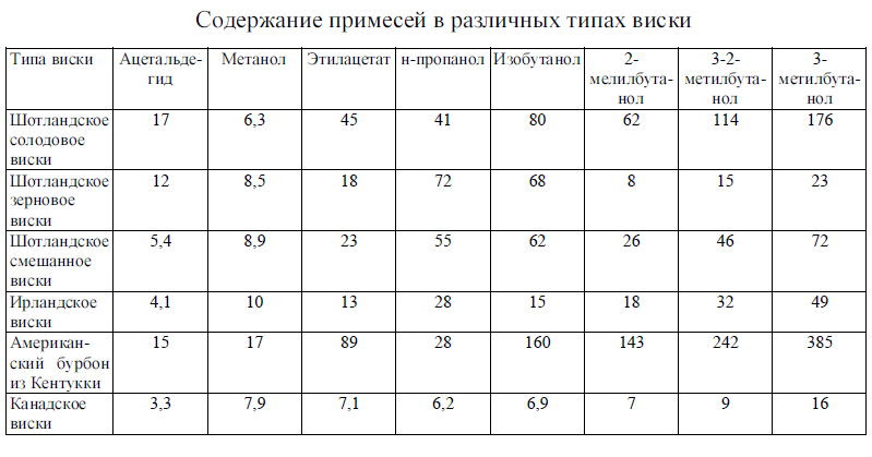 «Узнать метанол или праздник без врага в бутылке»