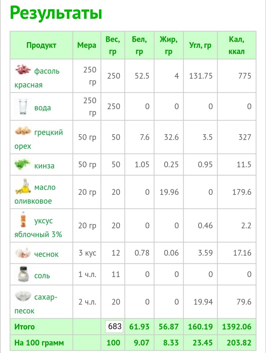 Фасоль калории на 100