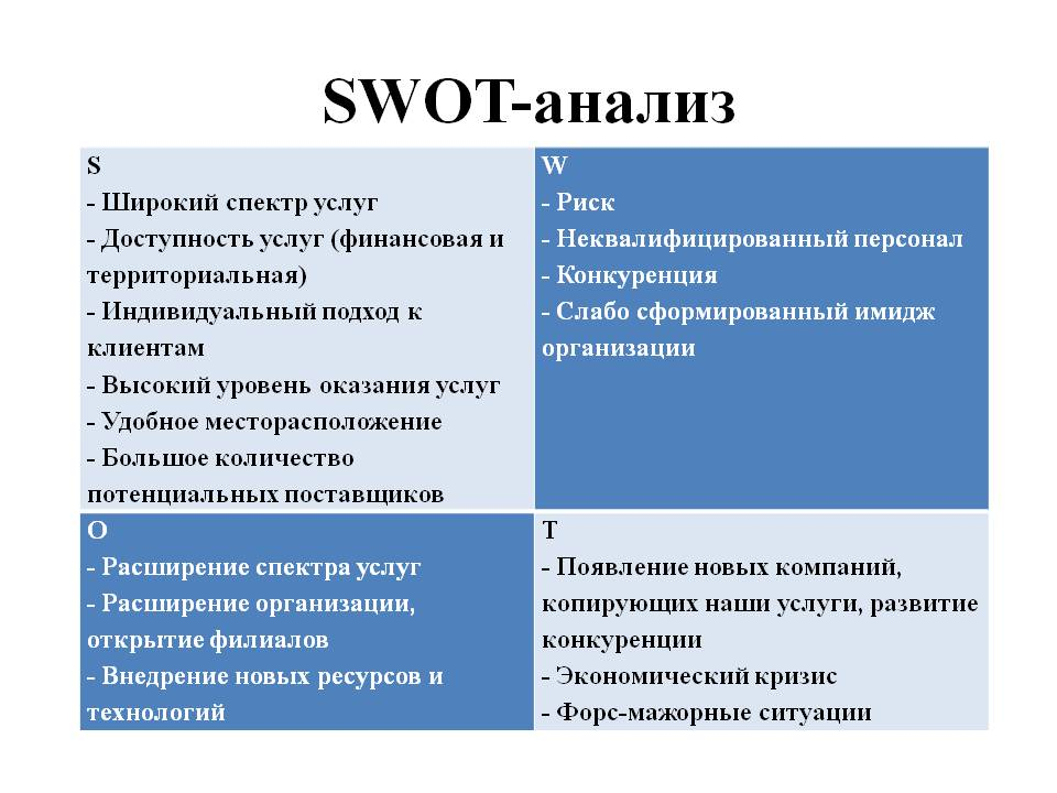 Что такое SWOT анализ? Visiontype Дзен