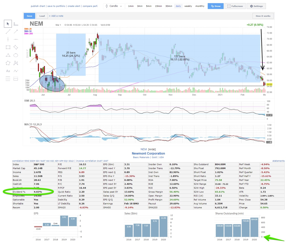 секреты в одной картинке