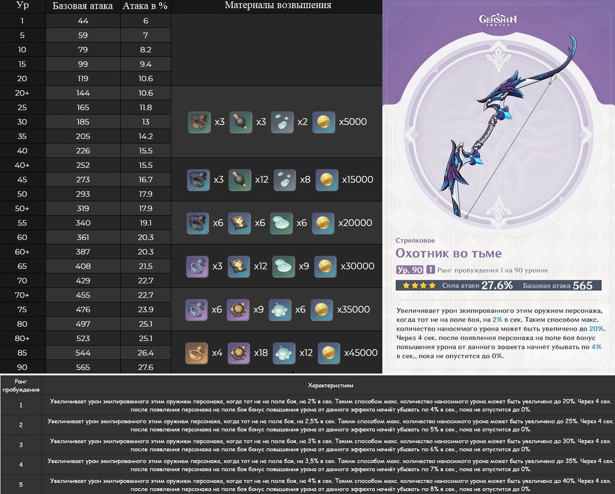 Охотник суидйидник sss ранга 109. Охотник во тьме Геншин Импакт лук. Охотник во тьме Геншин Импакт. Лук охотника Геншин. Лук охотника Геншин Импакт.