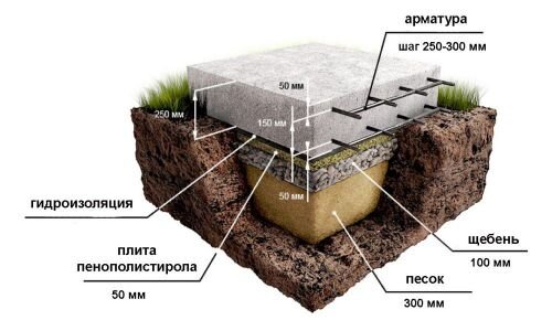 Какой фундамент выбрать при высоком уровне грунтовых вод и застое воды в котловане