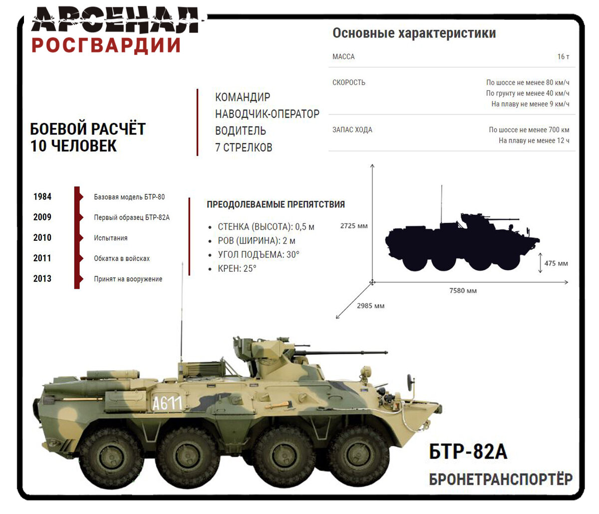 БТР-82А» [ БРОНЕТРАНСПОРТЁР ] | Росгвардия | Дзен