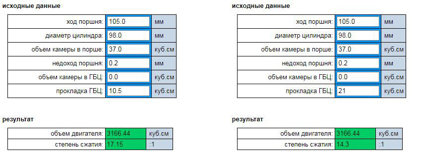 Слева расчет стандартный. Справа - две прокладки ГБЦ.
