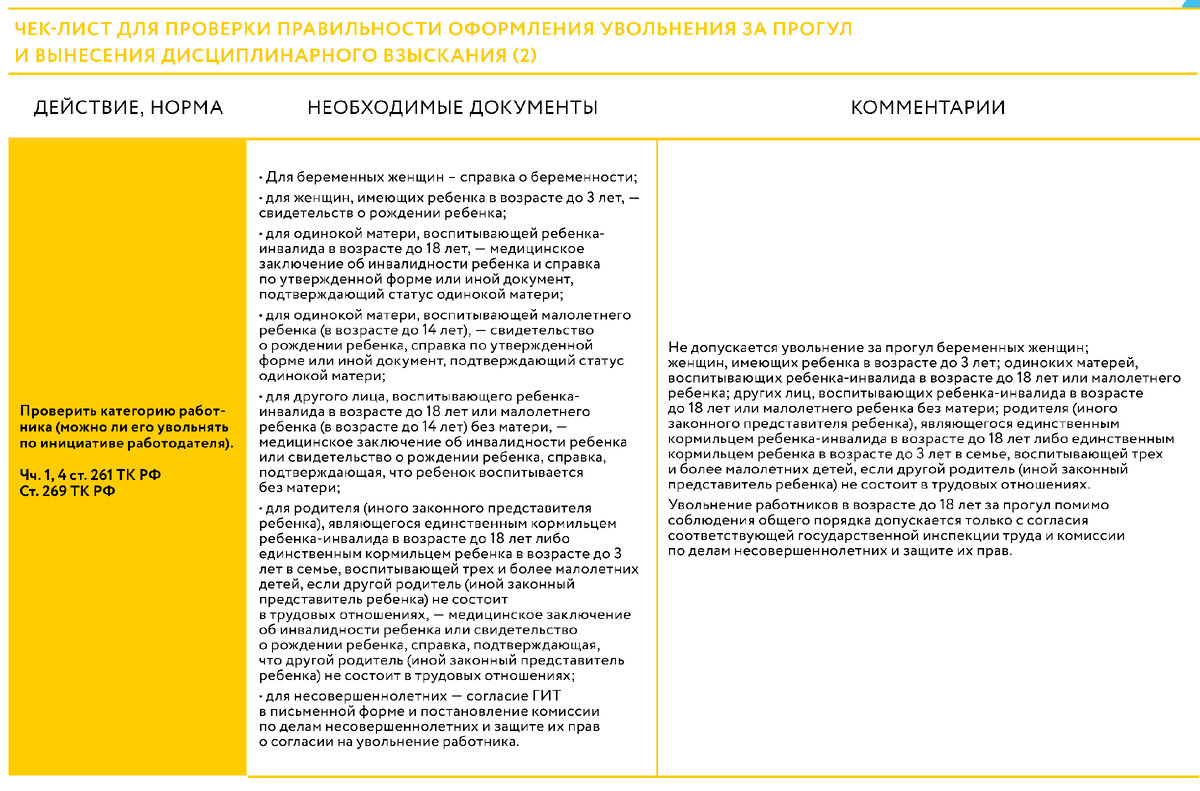 Практика увольнение прогул. Дисциплинарное взыскание увольнение за прогул. судебная практика увольнение за прогул.