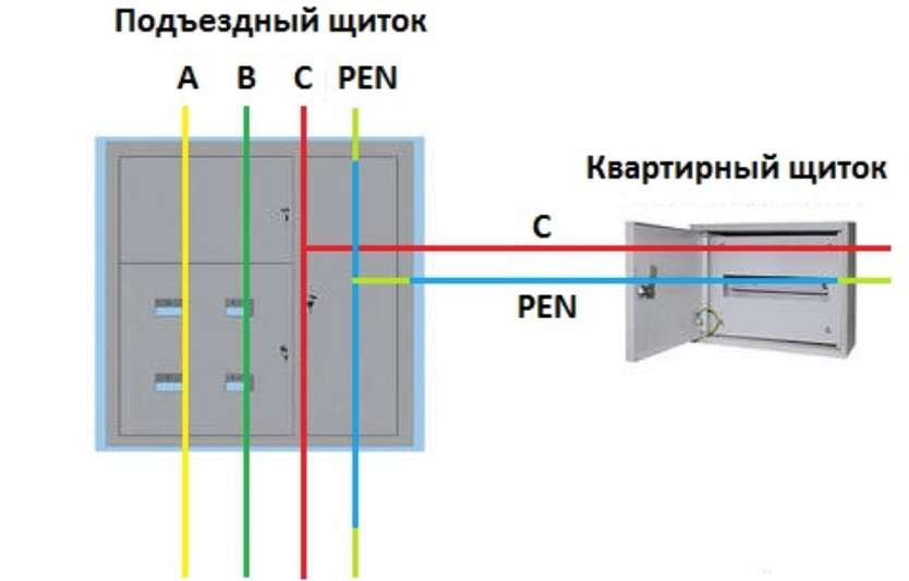 Pe на схеме электрики