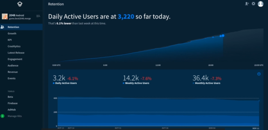 FireBase Dashboard