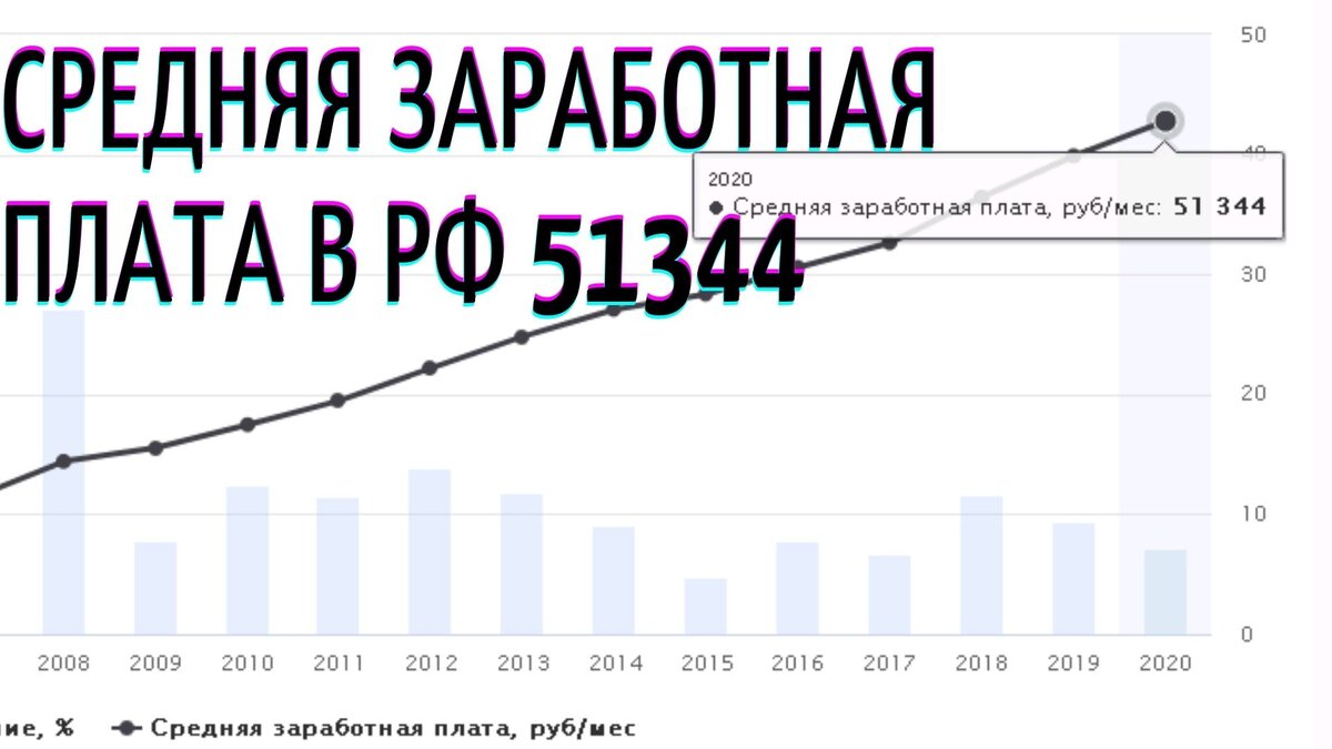 Владельцы бизнесов сказали почему не платят своим работникам хорошие з/п.  Ответ не удивил | Советы Дмитрия | Дзен