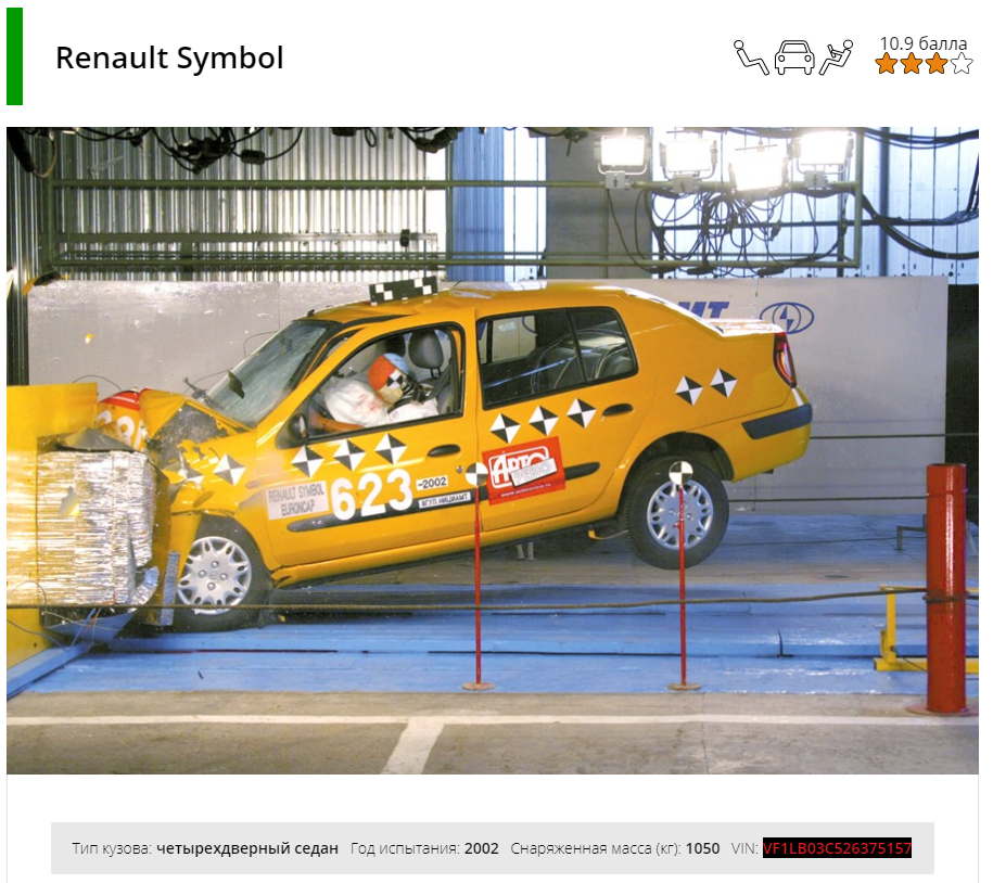 Crash symbol. Краш тест Рено Логан. Краш тест Рено Логан 1. Краш тест Рено Симбол. Renault symbol краш тест.