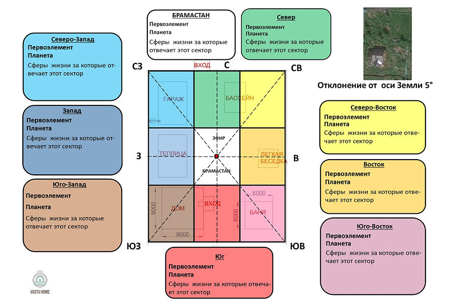 Идеальный план дома по васту