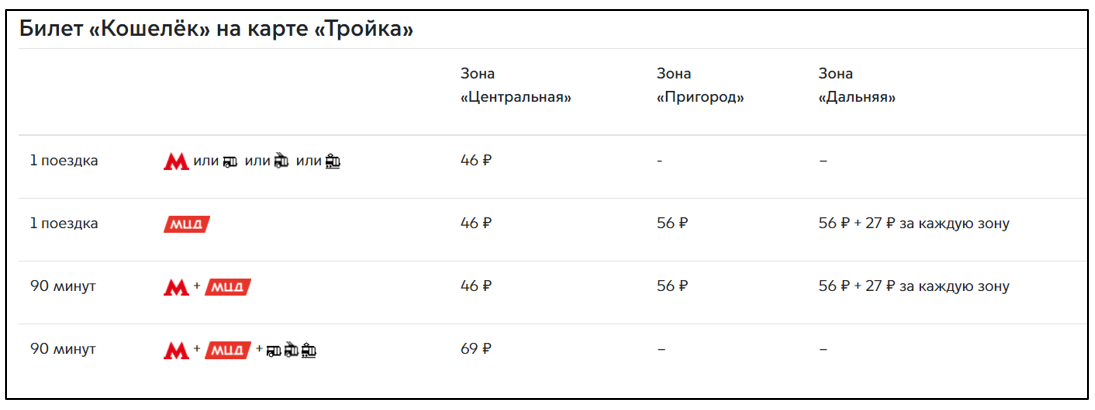 Тройка тарифы мцд