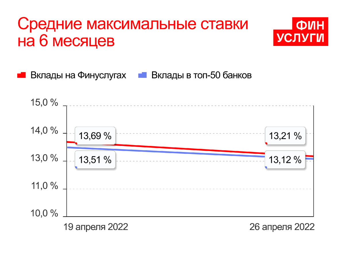 Финуслуги отзывы вкладчиков