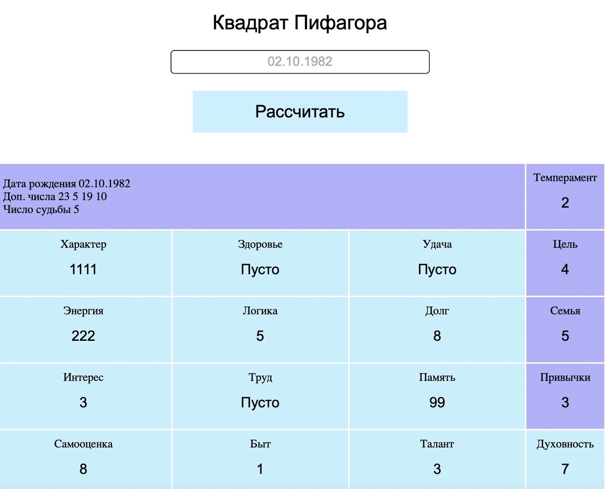 Темная воронка» Сати Казановой: разбор нумеролога | Нумеролог | Психолог  Саша Борисова | Дзен