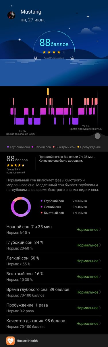 Пример режима сна. 