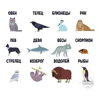 Тотем по знаку зодиака