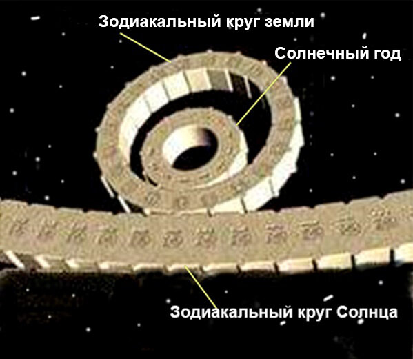 Визуализация календаря Майя