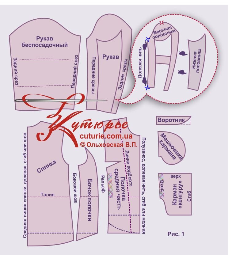 Готовые выкройки одежды с подробной инструкцией