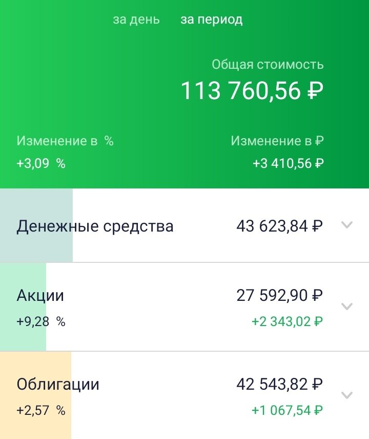 Мой ИИС, дата: 17.09.2022