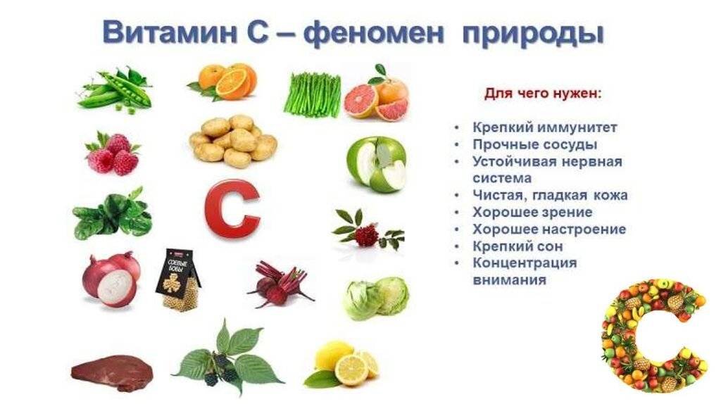 Ем с д г. В каких продуктах содержится витамин в картинки. Витамины в продуктах картинки для детей. Витамины в продуктах для детей. Продукты содержащие витамин с.