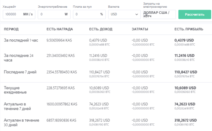 Хешрейт сети биткоина. Хешрейт сети. kaspa hashrate. хешрейт процессоров monero таблица. сетевой хешрейт биткоина.