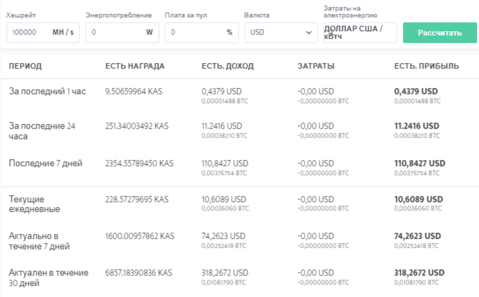 Хешрейт ноу. Хешрейт сети. Kaspa hashrate. CMP 70hx хешрейт. Мировой хешрейт по странам.