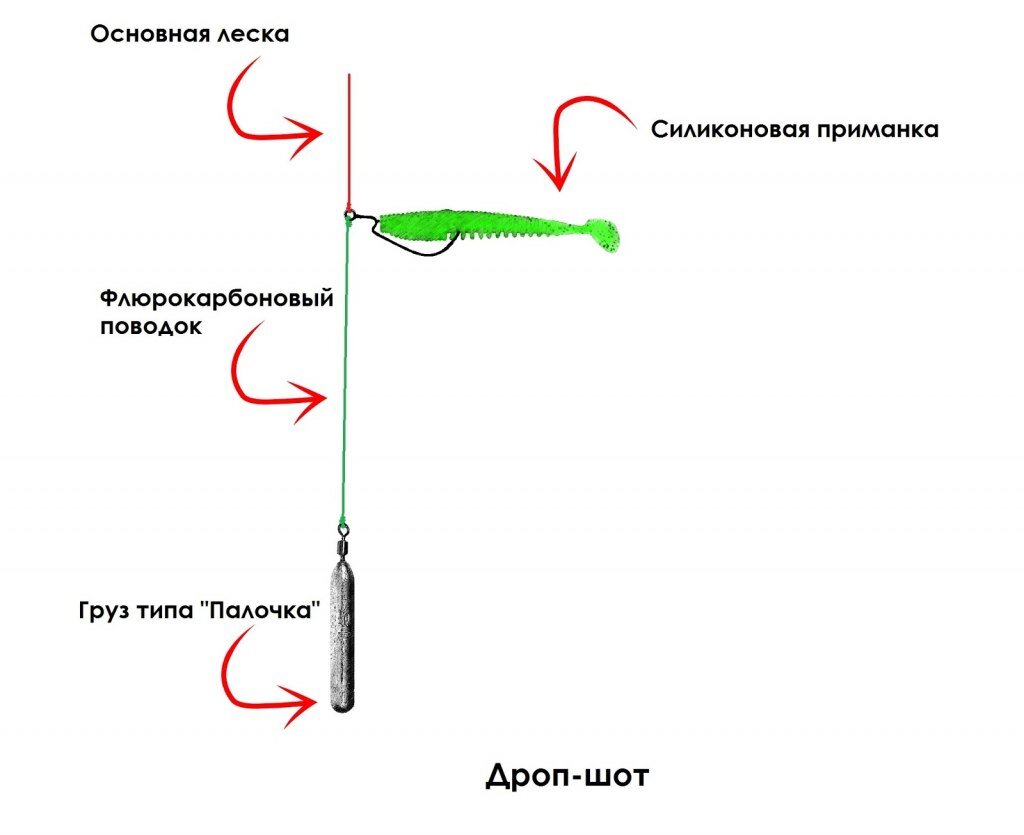 Монтаж оснастки на судака