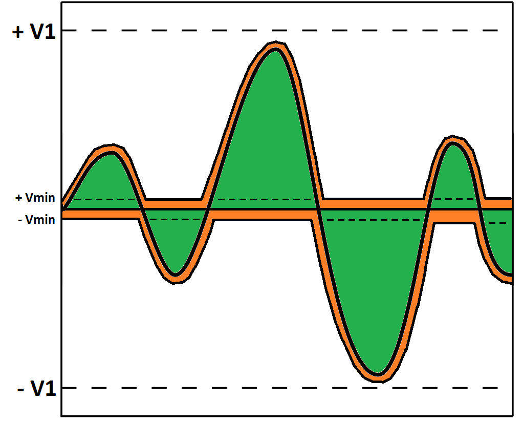 Усилители мощности со следящим питанием | Илья 'Nem0' Стельмах | Дзен