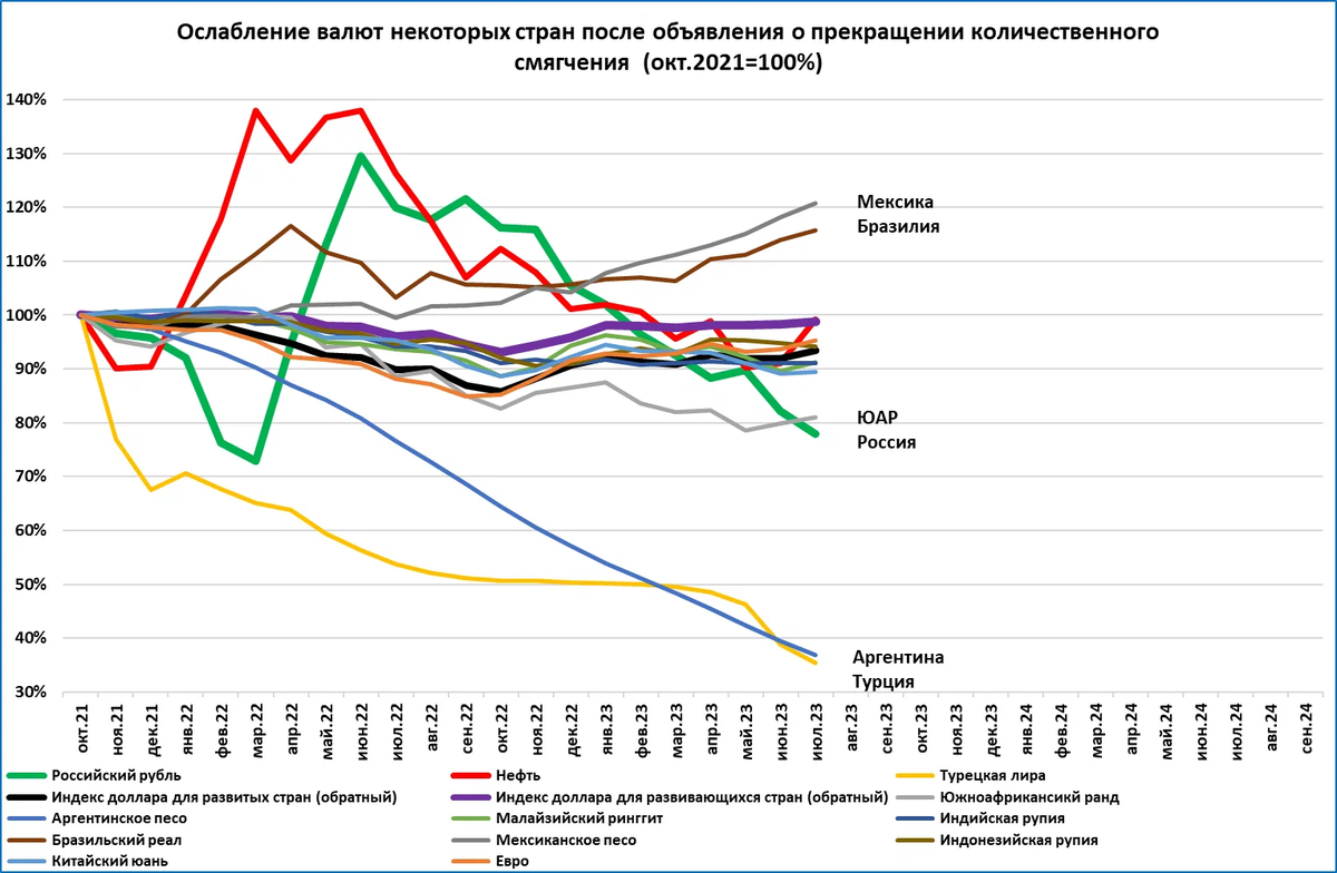 Темп роста ввп в 2023. Экономика Турции 2023. ВВП Турции график. ВВП Турции по годам. ВВП Турции 2023 год.