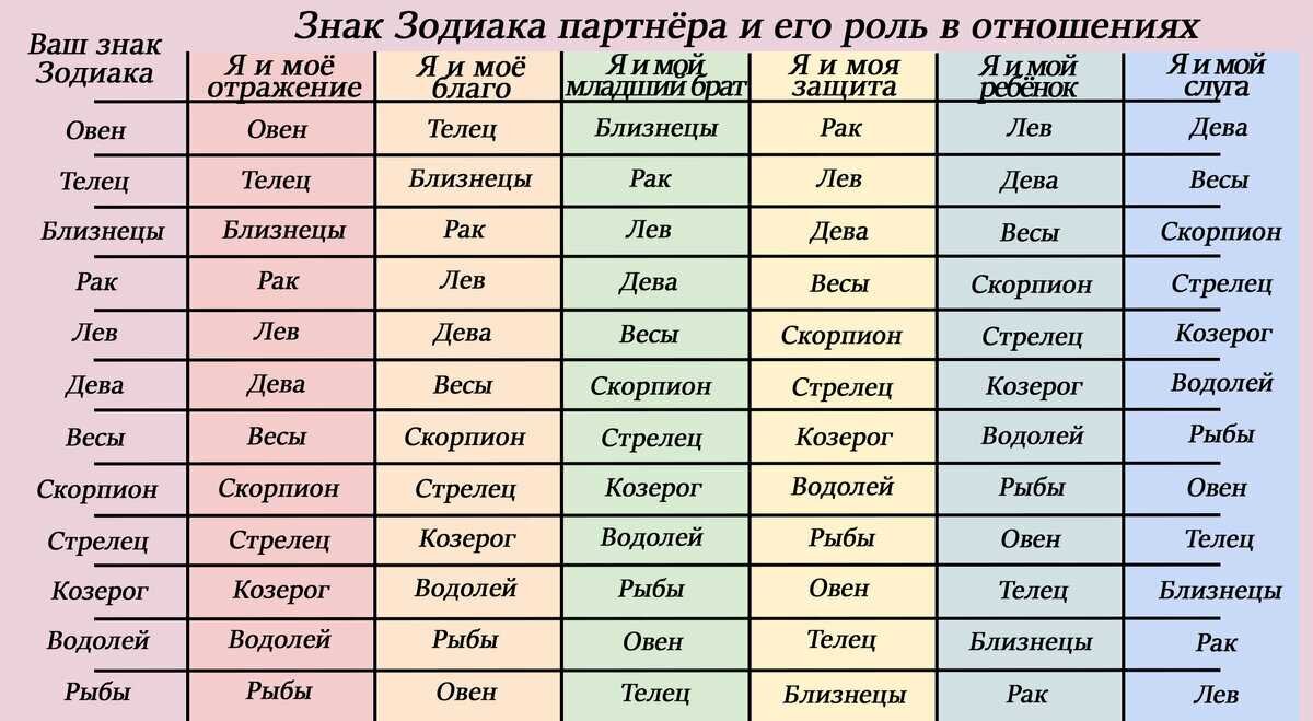 Стрелец. Гороскоп на неделю 18.09 - 24.09.23 | ASTROLOGY HORAS | Дзен