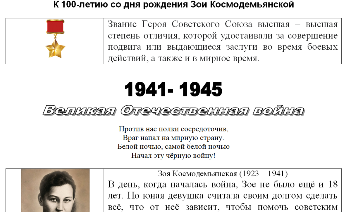 Разговоры о важном: К 100-летию со дня рождения Зои Космодемьянской |  Школа-школа | Дзен