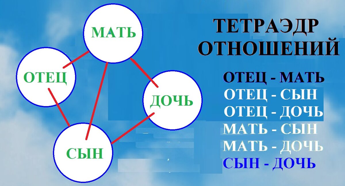 Рисунок автора