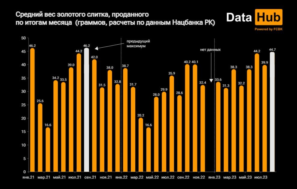    Таблица: Первое кредитное бюро. Анатолий Пак