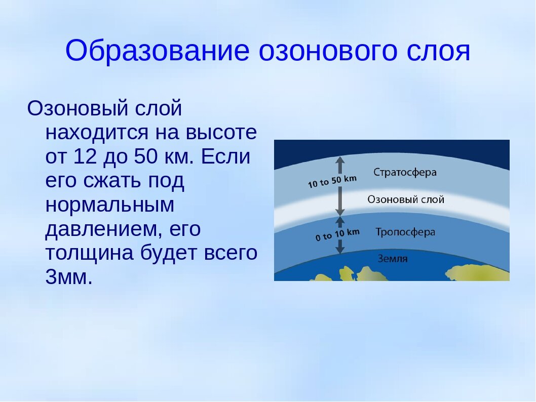 Атмосфера располагает. Озоновый слой. Озоновый спрей. Высота озонового слоя. Озоновый слой атмосферы.