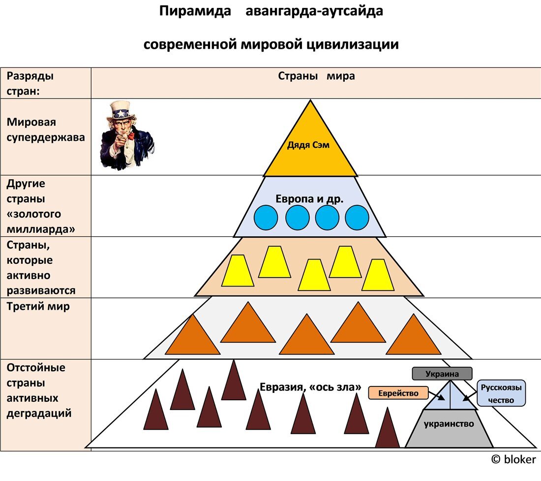 пирамида лебедева