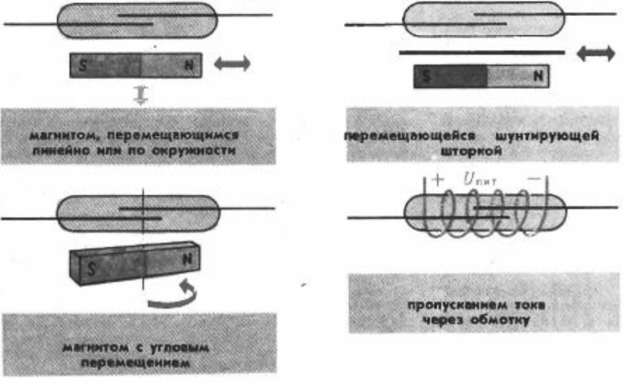 Герконы: технические характеристики, принцип работы, полная информация