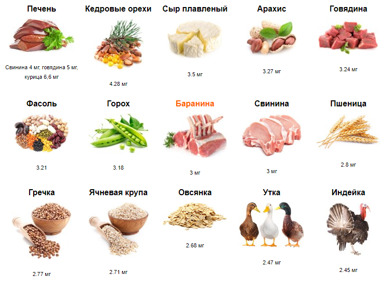 Цинк большое содержание. Цинк в продуктах. Продукты содержащие цинк. Цинк в креветках. Содержание цинка в креветках.