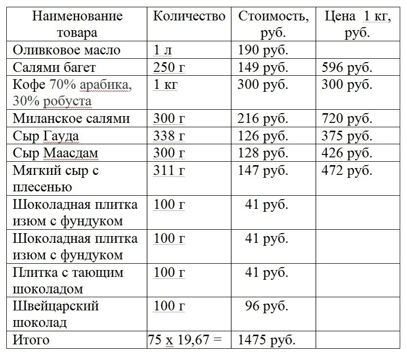 Таблица 1 - Перевод чека с итальянского языка на русский с пояснениями