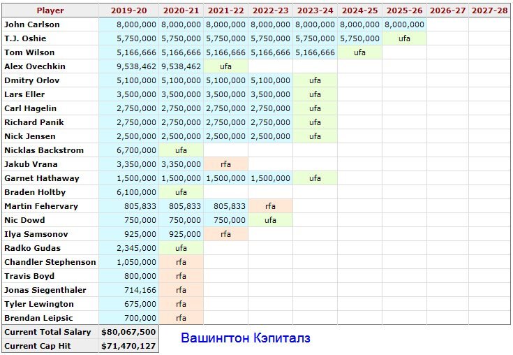 Кэпиталз расписание