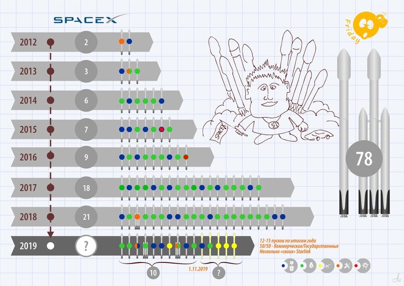 Начало ноября 2019 года
