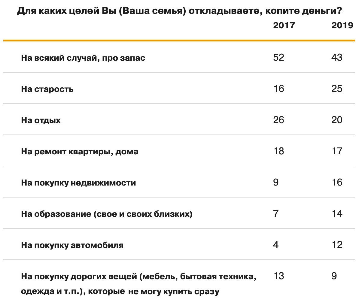 Как меняются приоритеты