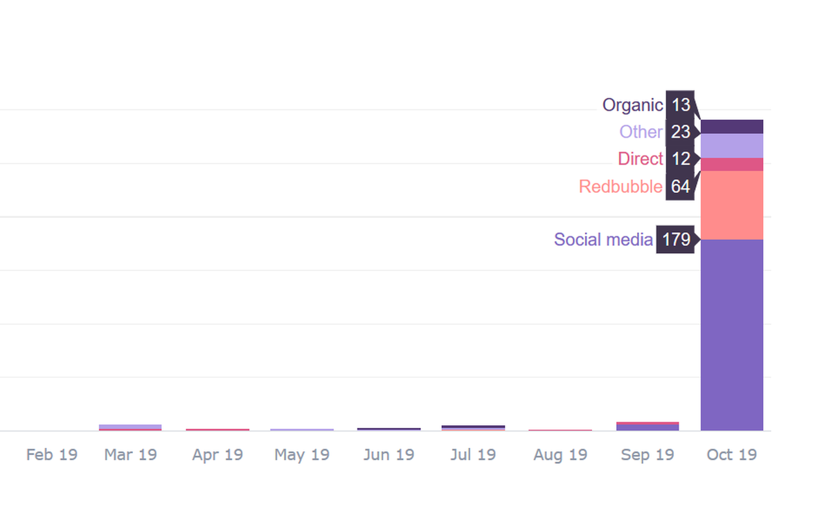 Отображение трафика